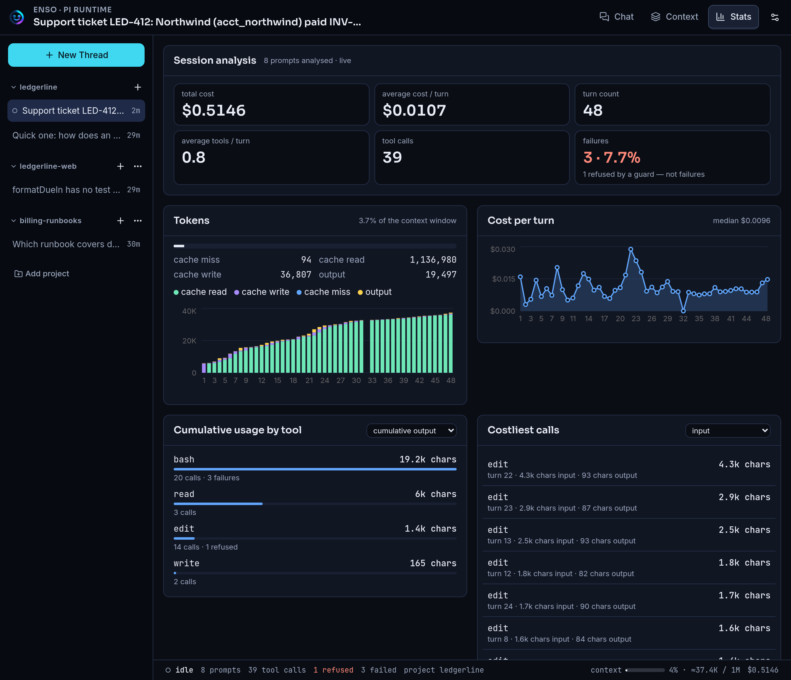 Enso Stats showing session cost, tool calls, failures, token use and cost per turn